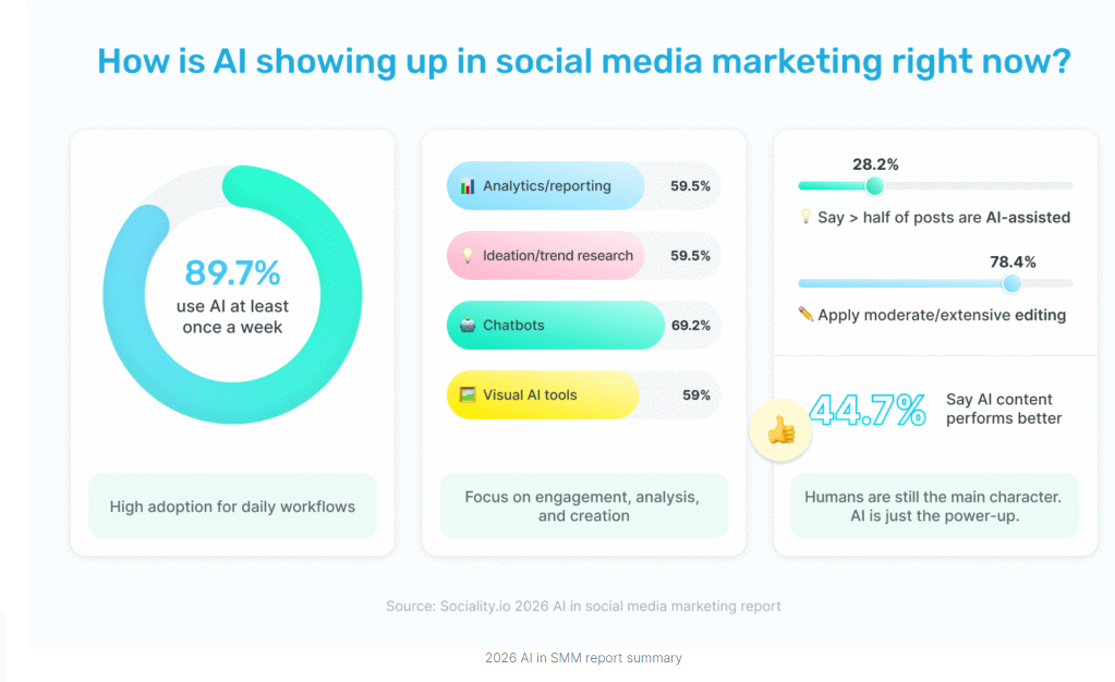 aisocialmediasummary