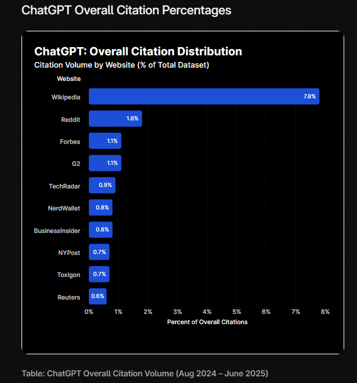 chat gpt cite source